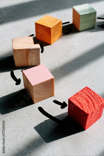 Modern Strategy Planning Inspiring Shifts and Alternate Routes to Success for Professional Marketing and Education Content