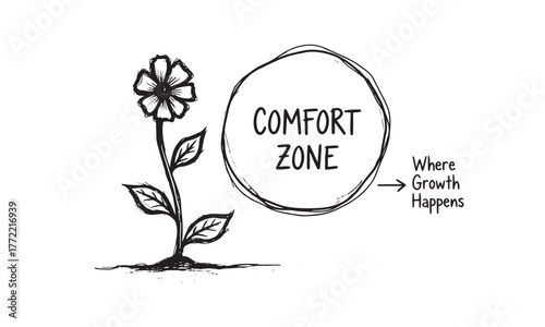 Comfort zone leaving growth happens flower illustration