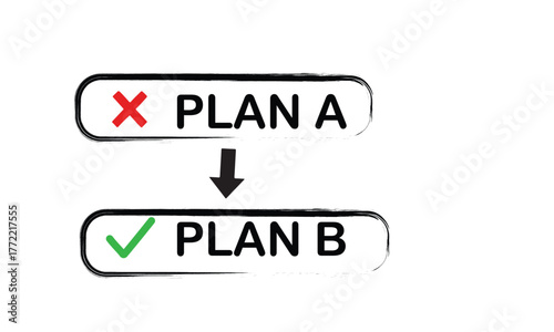 Plan b success over rejected plan a failure