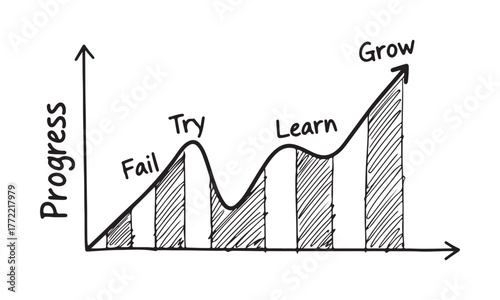 Growth chart illustrating progress learning and overcoming failure