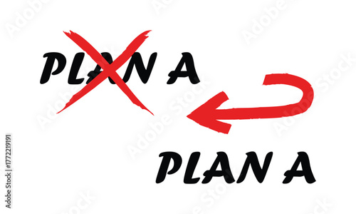 Plan b solution strategy alternative choice
