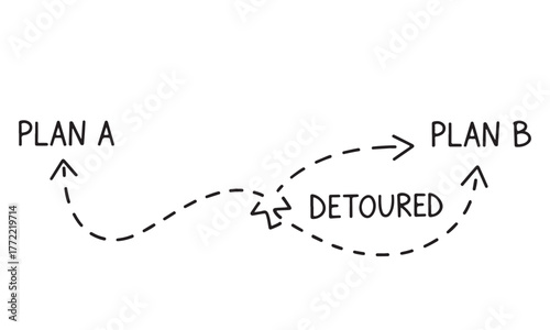 Plan a detoured to plan b concept