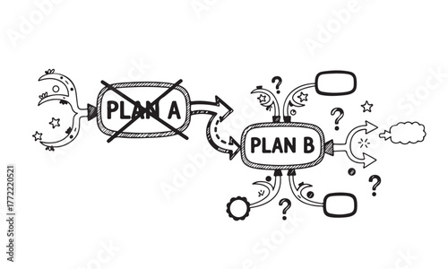 Plan b choice after failure of plan a