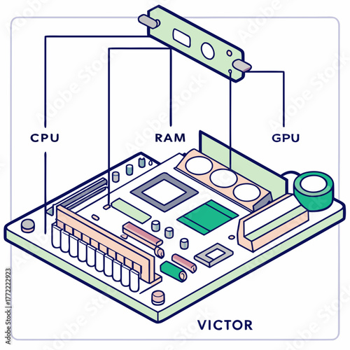 Diagram illustrating key computer components including the cpu ram and gpu connected to a motherboard in a simplified isometric view with labels