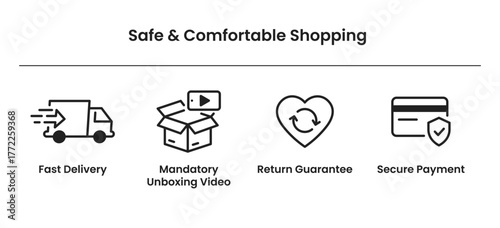 Clean minimalist vector icons showing safe online shopping features: fast delivery, unboxing video, return guarantee, and secure payment. Perfect for e-commerce, website UI, and digital marketing
