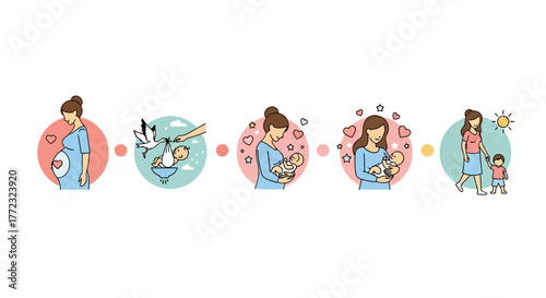 A mothers journey pregnancy stork delivery cradling baby  toddler walk