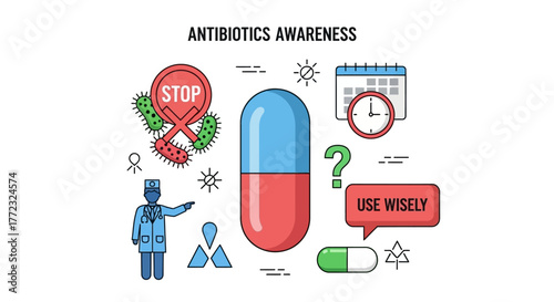 Antibiotics Awareness Understanding Responsible Use and Fighting Antimicrobial Resistance