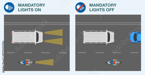 Safe driving tips and traffic regulation rules. European "Mandatory lights on" and "lights off" sign difference. Top view of a traffic flow. Flat vector illustration template.