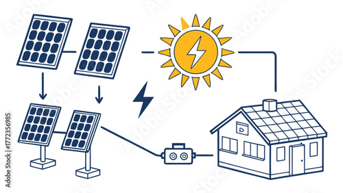 Illustration of a house powered by solar panels with sun and electrical connection diagram shown created with generated ai