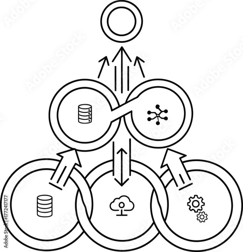Integrated data infrastructure and technology ecosystem illustration showing databases, cloud services, and processing uniting for output.