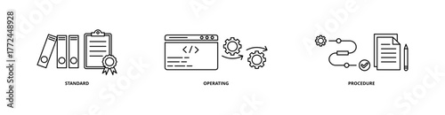 SOP icon set with standard, operating, and procedure