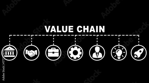Value Chain Concept Video banner The Banner Shows a Series Of Icons Connected by a dashed line, On The Black Background.
