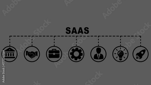 Saas Concept Video banner The Banner Shows a Series Of Icons Connected by a dashed line, On The Black Background.
