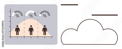 Graph with bell curve and people icons representing data distribution, percentages, and cloud outline. Ideal for statistics, data analysis, demographics, business trends, technology, cloud computing