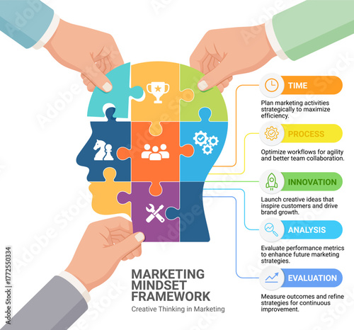 Several businessmen's hands are putting together a jigsaw puzzle in the shape of a human head. Infographic idea presentation