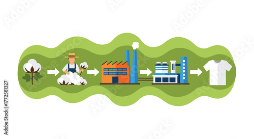 From cotton field to finished t-shirt, visualize the complete textile manufacturing process with this engaging infographic flow
