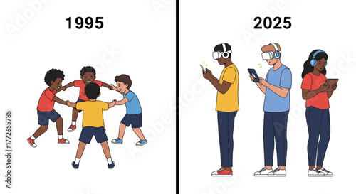 A compelling visual demonstrates the profound shift from active group play among kids in 1995 to isolated digital immersion in 2025.