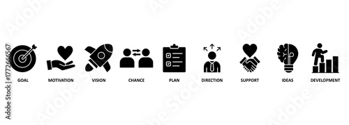 Shape the future concept vector illustration planning process. Banner with symbols and keywords