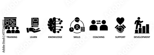 Banner capacity building vector illustration concept. training, learning, knowledge, skills, coaching, support and development icons