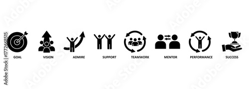 motivation concept. Banner with keywords and icons