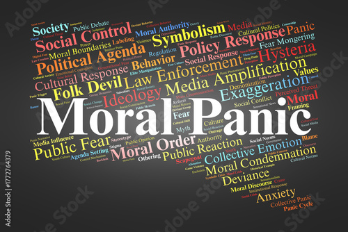 Bild auf Leinwand Moral Panic Word Cloud