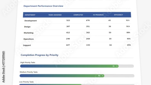 Team performance metrics dashboard with task completion tracking and efficiency analysis