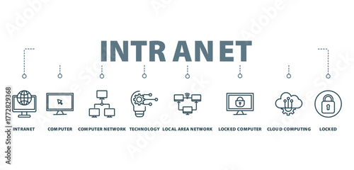 intranet banner icon concept with icon of intranet, computer, computer network, technology, local area network, locked computer, cloud computing, and locked







