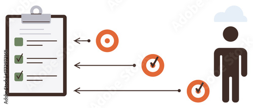 Checklist on clipboard with green checks, arrows pointing towards completed targets near a person. Ideal for productivity, planning, organization, goals, teamwork, project management, personal
