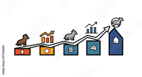 A colorful chart shows the evolution of a dog to a sheep, with an arrow pointing upwards showing growth over time.