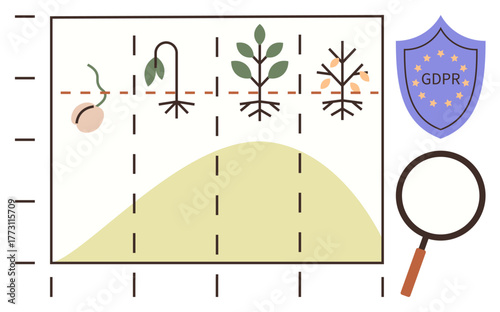 Growth phases shown as seed to mature plant on graph, GDPR shield for data protection and privacy, and magnifying glass. Ideal for data, growth, privacy, regulation, analytics lifecycle business. A