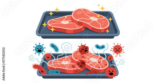 Visual representation of fresh meat versus contaminated meat showcasing food safety concerns and bacterial growth.
