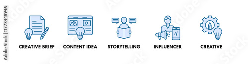 Content Creation banner web icon illustration concept with icon of creative brief, content idea, storytelling, influencer, and creative