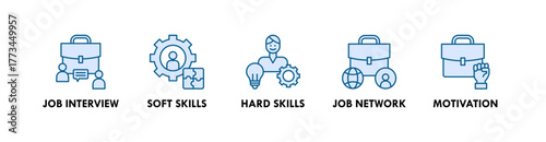 Career Planning banner web icon illustration concept with icon of job interview, soft skills, hard skills, job network, and motivation