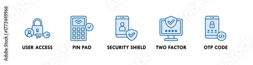 Digital Identity banner web icon illustration concept with icon of user access, pin pad, security shield, two factor, and OTP code