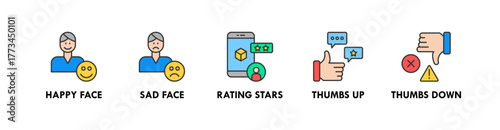 Customer Experience banner web icon illustration concept with icon of happy face, sad face, rating stars, thumbs up, and thumbs down