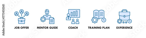 Career Planning banner web icon illustration concept with icon of job offer, mentor guide, coach, training plan, and experience