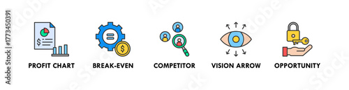 Business Plan banner web icon illustration concept with icon of profit chart, break even, competitor, vision arrow, and opportunity