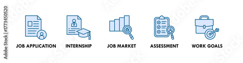 Career Planning banner web icon illustration concept with icon of job application, internship, job market, assessment, and work goals