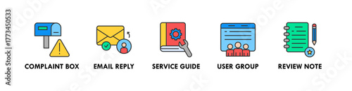 Customer Experience banner web icon illustration concept with icon of complaint box, email reply, service guide, user group, and review note
