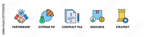 Business Plan banner web icon illustration concept with icon of partnership, expense pie, contract file, resource, and strategy