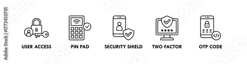Digital Identity banner web icon illustration concept with icon of user access, pin pad, security shield, two factor, and OTP code