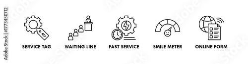 Customer Experience banner web icon illustration concept with icon of service tag, waiting line, fast service, smile meter, and online form