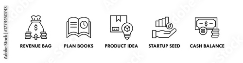 Business Plan banner web icon illustration concept with icon of revenue bag, plan books, product idea, startup seed, and cash balance
