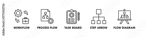 Workflow banner web icon illustration concept with icon of workflow, process flow, task board, step arrow, and flow diagram