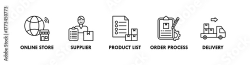 Dropshipping banner web icon illustration concept with icon of online store, supplier, product list, order process, and delivery
