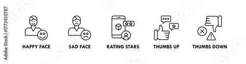 Customer Experience banner web icon illustration concept with icon of happy face, sad face, rating stars, thumbs up, and thumbs down