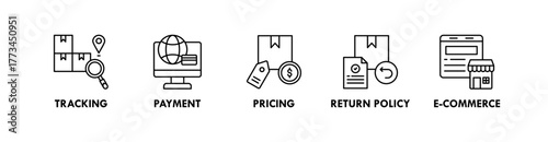 Dropshipping banner web icon illustration concept with icon of tracking, payment, pricing, return policy, and e-commerce