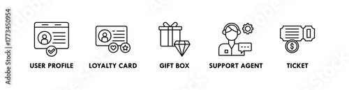 Customer Experience banner web icon illustration concept with icon of user profile, loyalty card, gift box, support agent, and ticket