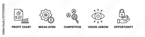 Business Plan banner web icon illustration concept with icon of profit chart, break even, competitor, vision arrow, and opportunity