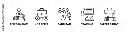 Human Resources banner web icon illustration concept with icon of performance, job offer, candidate, training, and career growth
